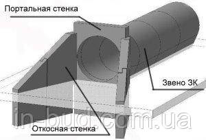 Портальная стенка для круглых труб СТ-8 (серия 3.501.1-144) - фото 3 - id-p1216777345