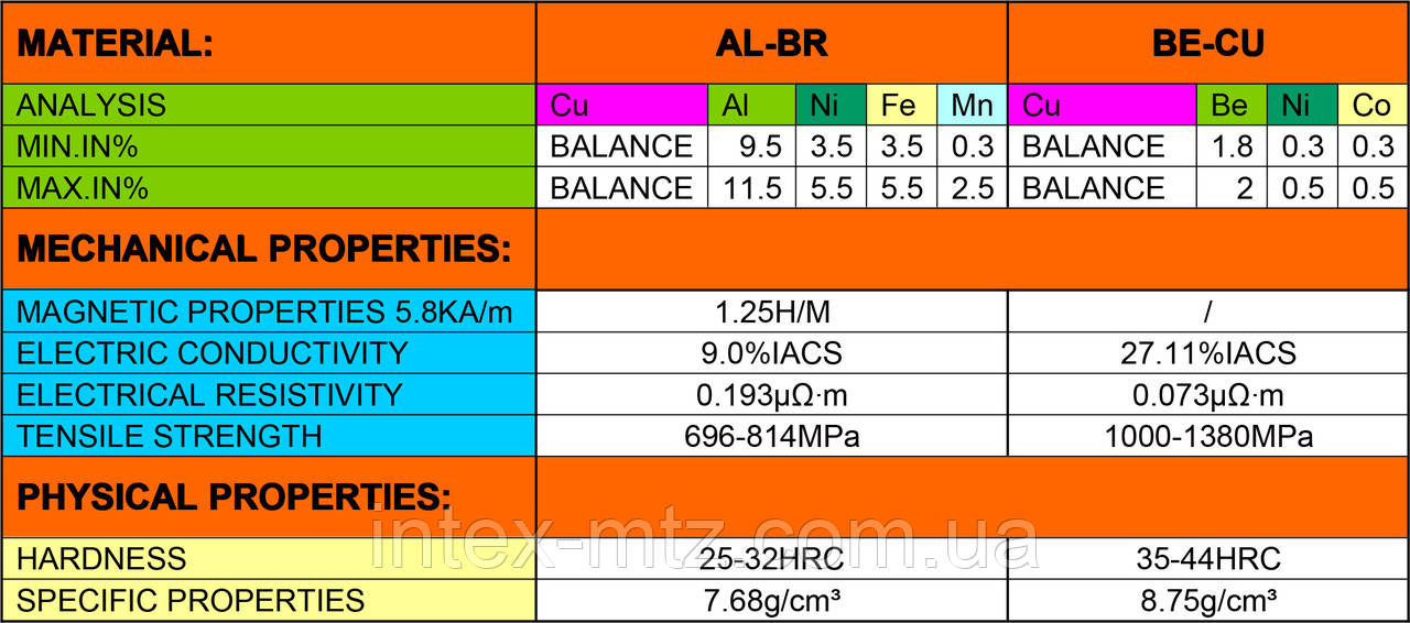 Молоток слесарный искробезопасный 1,0 кг. Al-Cu с ручкой X-Spark 186-1004 - фото 4 - id-p1216990313