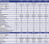 Кондиціонер NORDIS (Внутрішній блок Multisplit 12) NDI-G12IV1, фото 3
