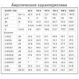 Вентилятор E220S Вентилятор VILPE, фото 5