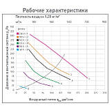 Вентилятор E220S Вентилятор VILPE, фото 6