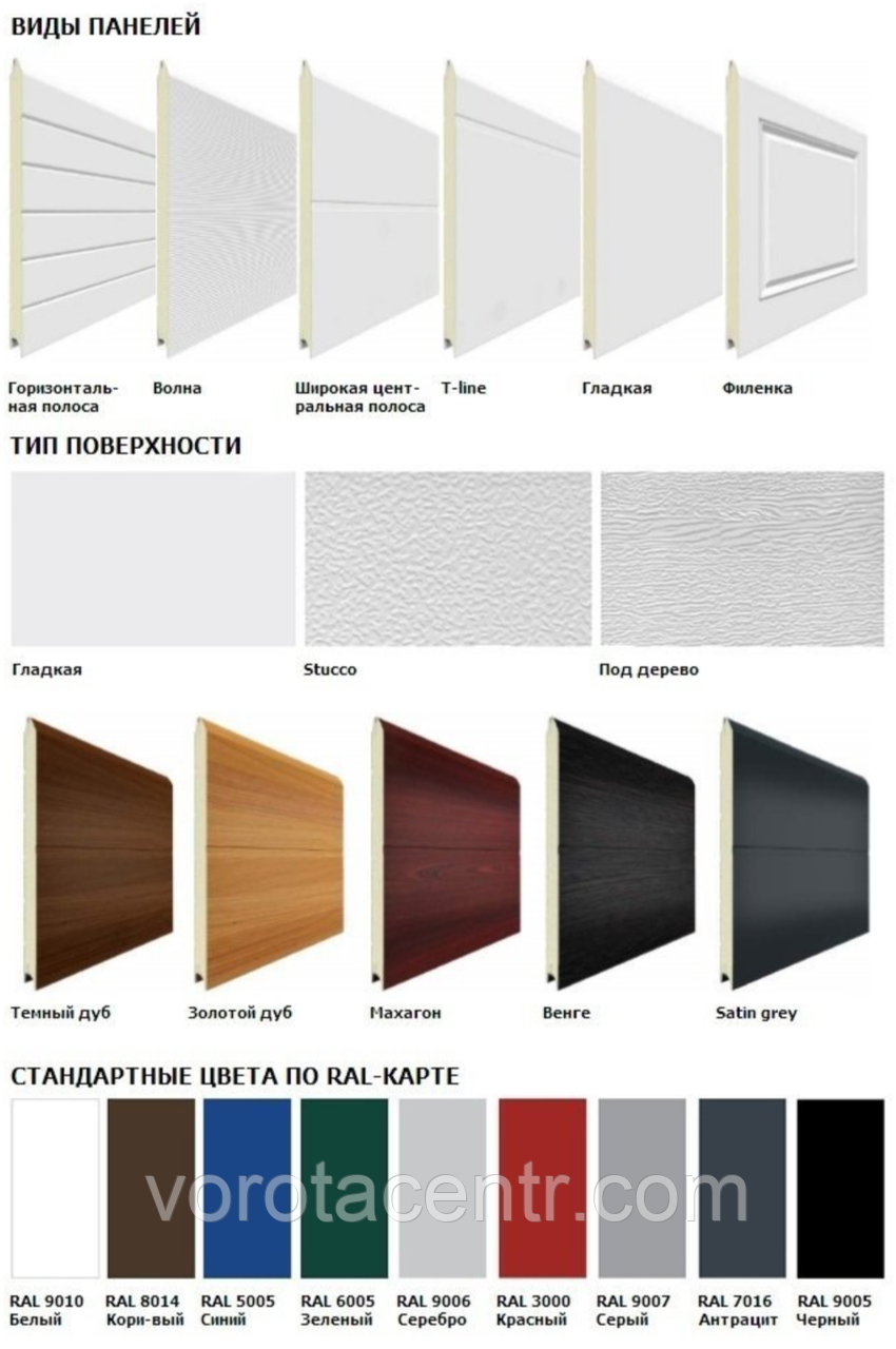 Сендвіч панель 610 мм., фото 1