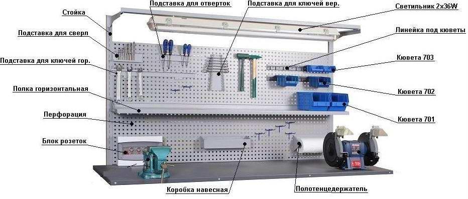 Верстак слесарный бестумбовый ВС 31 850(в)х1500(д)х620(гл). Длина столешницы - 1500 мм - фото 2 - id-p691255458