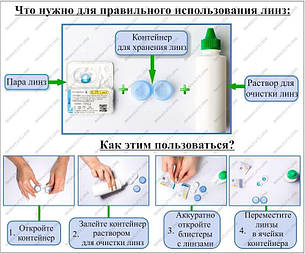 Правила використання декоративних лінз