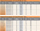 Перемикач навантаження LAS 125A 3p CO "1-0-2", фото 6