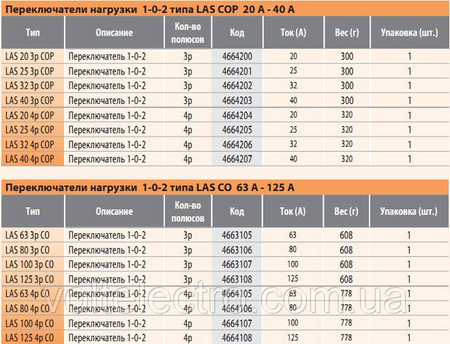Переключатель нагрузки 20А 3р LAS CO "1-0-2" - фото 4 - id-p504362377