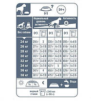 Сухий корм Royal Canin Boxer Adult для дорослих собак старше 15 місяців 12 кг, фото 4