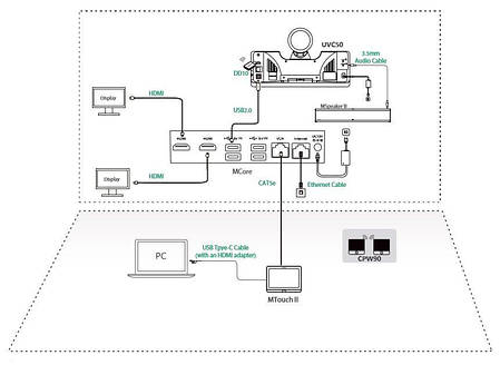 Система відеоконференцій Yealink MVC500 II Wireless, фото 3