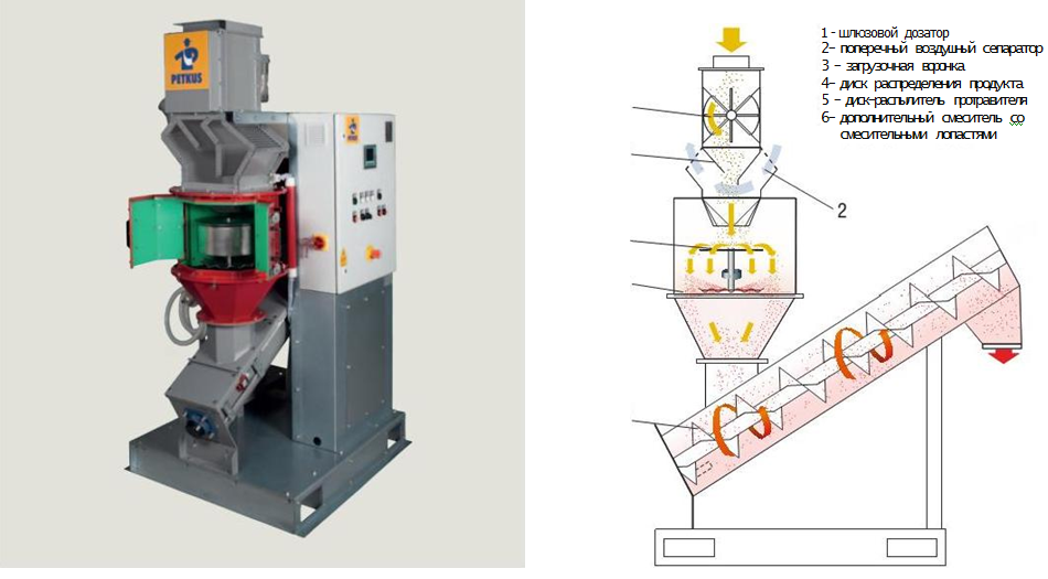 Протруювач безперервної дії СТ 05, фото 1