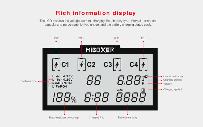 Універсальне зарядне MiBoxer C4 (v3) 4 канали Ni-Mh/Li-ion (4.2/4.35)/LiFePO4 220V/12V LCD, фото 3