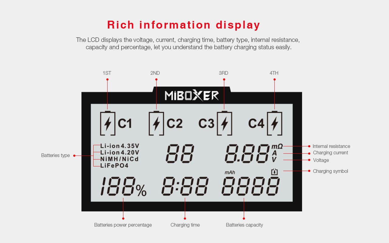 Универсальное зарядное устройство MiBoxer C4 (new, v4) 4 канала Ni-Mh/Li-ion(4.2/4.35)/LiFePO4 220V/12V LCD - фото 2 - id-p1220035057