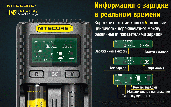 Універсальний зарядний пристрій Nitecore UM2 2 каналу Ni-Mh/Li-Ion/IMR/LiFePO4 (3.6-4.35 V) USB QC2.0 LCD, фото 2