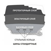 Шини литі для навантажувачів