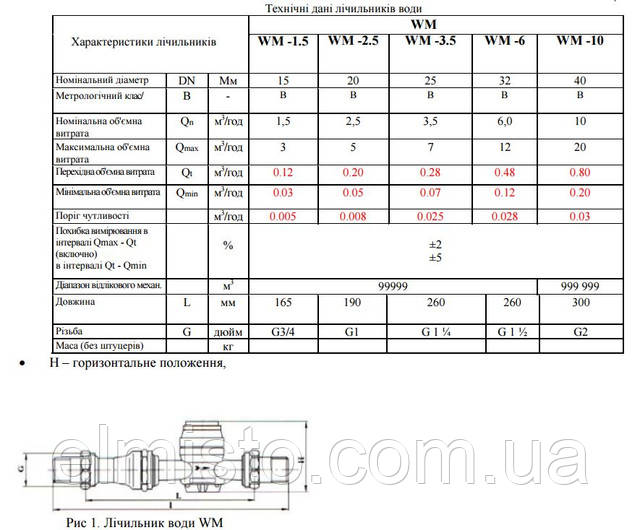 Водосчетчик на холодную воду Apator PoWoGaz WM-1,5