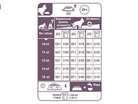 Сухий корм Royal Canin Cocker Adult для дорослих собак старше 12 місяців 3 кг, фото 4