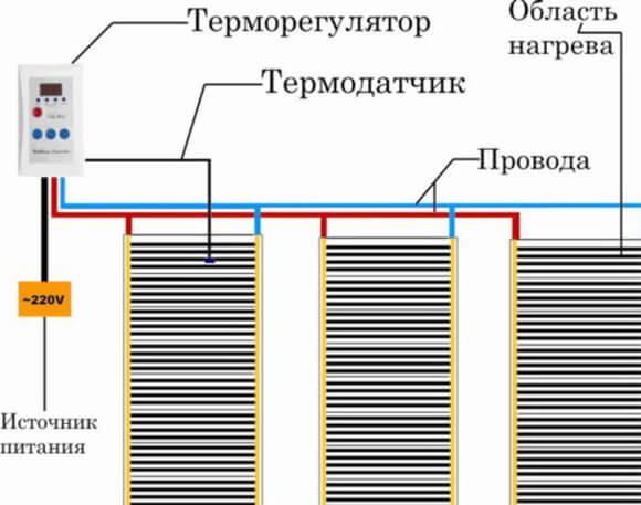 Схема подключения терморегулятора к инфракрасной пленке Подключение терморегулятора к ИК пленке