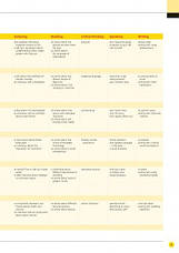 Підручник Life (2nd edition) C1/Advanced student's Book / National Geographic Learning, фото 4