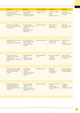 Підручник Life (2nd edition) C1/Advanced student's Book / National Geographic Learning, фото 6