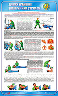 Стенд. Действие при поражении электрическим током. 0,6х1,0. Пластик