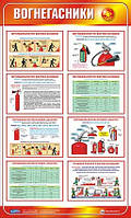 Стенд. Вогнегасники. 0,6х1,0. Пластик
