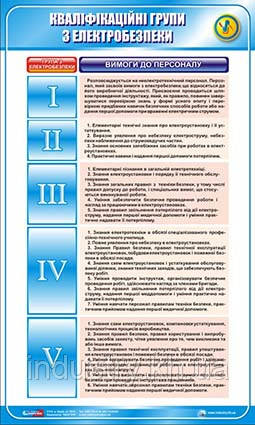 Стенд. Кваліфікаційні групи з електробезпеки. 0,6х1,0. Пластик