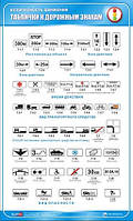 Стенд. Таблички к дорожным знакам. 0,6х1,0. Пластик