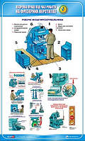 Стенд. Охорона праці при роботі на фрезерних верстатах. 0,6х1,0. Пластик