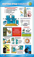 Стенд. Охорона праці при роботі на заточувальних верстатах. 0,6х1,0. Пластик
