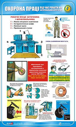 Стенд. Охорона праці при роботі на заточувальних верстатах. 0,6х1,0. Пластик