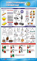Стенд. Схеми строповки, сигналізації. 0,6х1,0. Пластик