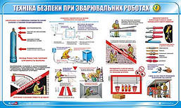 Стенд. Техніка безпеки при зварювальних роботах. 0,6х1,0. Пластик