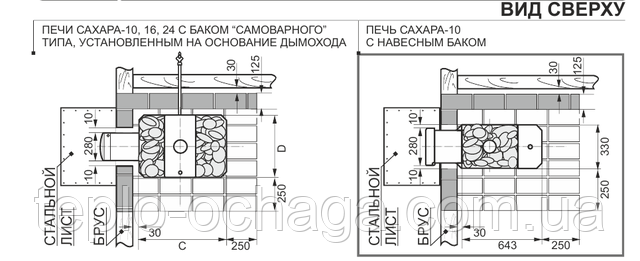 каменка сахара установка