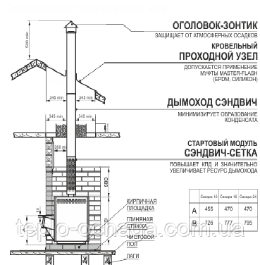 каменка сахара дымоход