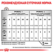 Royal Canin Recovery (Роял Канін Рекавері) консерви для собак і кішок 195 г 195г, фото 4