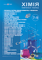 Навчальні таблиці з хімії. 7-9 клас. Нова програма!