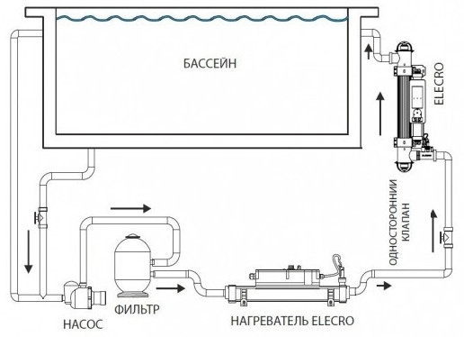 Схема підключення Elecro Steriliser UV–C HRP–110–EU