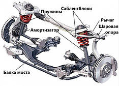 Ходова