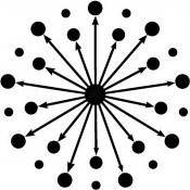 Реагенти на основі дисперсантів