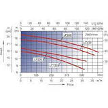 Насос AquaViva LX LP150M (220 В, 25 м3/год, 1.5НР), фото 2