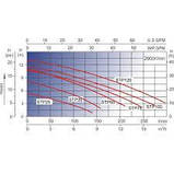 Насос AquaViva LX STP120T (380В, 13 м3/ч, 1.2HP), фото 3