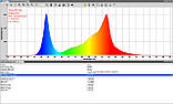 250W 225LED. Фітолампа для рослин. (Повний спектр. Гроубокс. Розсада. Лампа для растений Парник) Soled.in.ua, фото 5