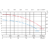 Насос Emaux AFS55 (380 В, 90 м3/год, 5.5HP), фото 3