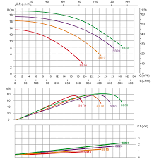 Насос Emaux SB30 (380В, 30 м3/ч, 3HP), фото 3