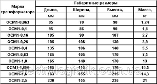 Купить Однофазні трансформатори серії ОСМ1 , ОСМ-1 , ОСО : 0,063-6,3 ...