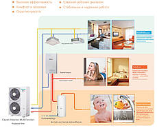 Тепловой насос Hisense Multi Function AFM/AFW-54, фото 2