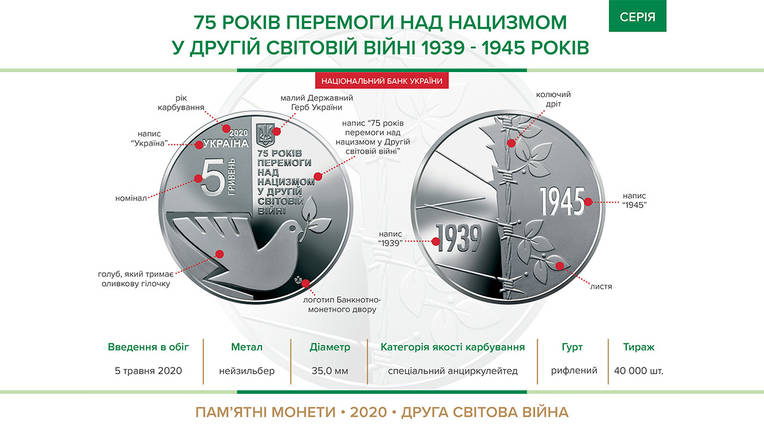 Монета НБУ "75 років перемоги над нацизмом у Другій світовій війні 1939 - 1945 років", фото 4