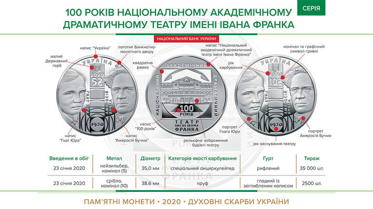 Монета НБУ "100 років Національному академічному драматичному театру імені Івана Франка", фото 3