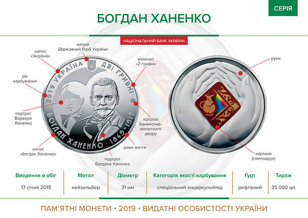 Монета НБУ "Богдан Ханенко", фото 4