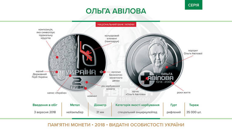 Монета НБУ "Ольга Авілова", фото 4