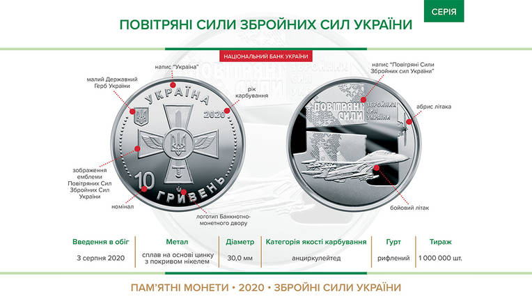 Монета НБУ "Повітряні Сили Збройних Сил України", фото 4